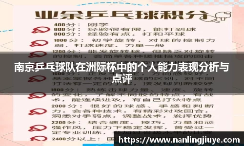 南京乒乓球队在洲际杯中的个人能力表现分析与点评